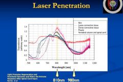 laserpenetration